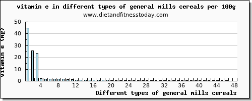 general mills cereals vitamin e per 100g